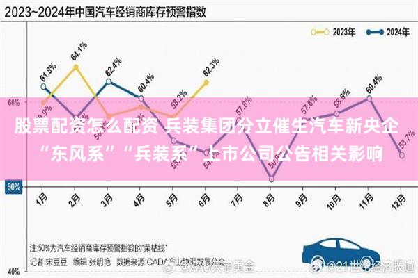 股票配资怎么配资 兵装集团分立催生汽车新央企 “东风系”“兵装系”上市公司公告相关影响